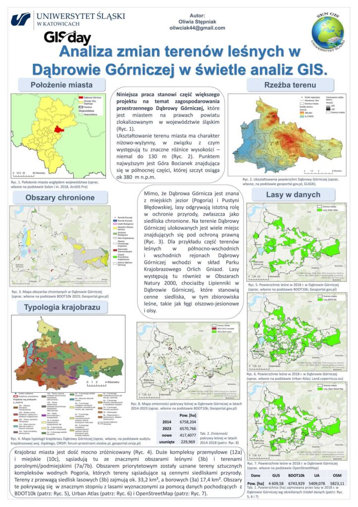 Oliwia STĘPNIAK Analiza zmian terenów leśnych w Dąbrowie Górniczej w świetle analiz GIS