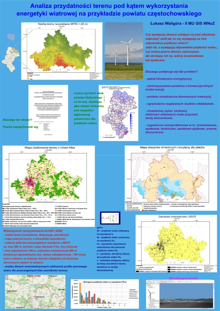 Łukasz WALIGÓRA Analiza przydatności terenu pod katem wykorzystania energetyki wiatrowej na przykładzie powiatu częstochowskiego